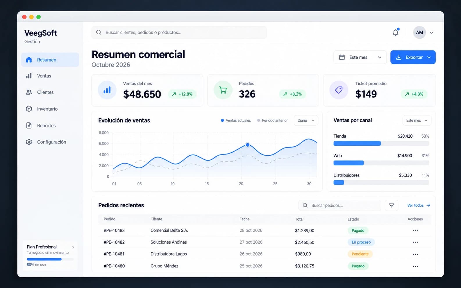 Sistema de gestión comercial a medida: ventas, pedidos, ticket promedio y ventas por canal